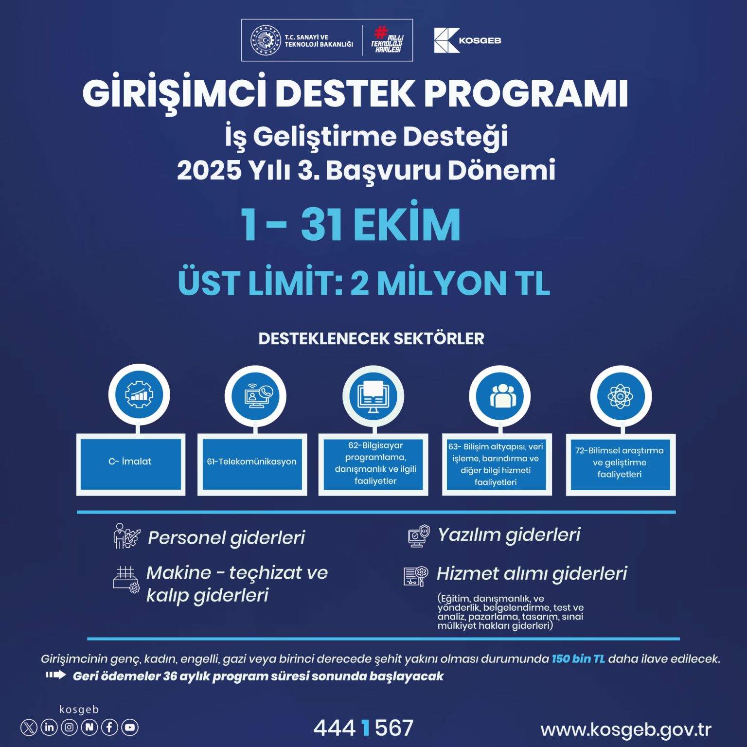 GİRİŞİMCİ DESTEK PROGRAMI İŞ GELİŞTİRME DESTEĞİ 2025-03 DÖNEMİ