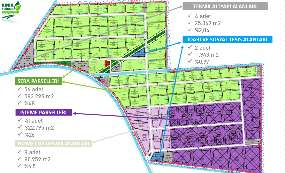 "TÜRKİYE’DE TEK, DÜNYADA İLK" KINIK ORGANİZE TARIM BÖLGESİ YATIRIMCILARI BEKLİYOR